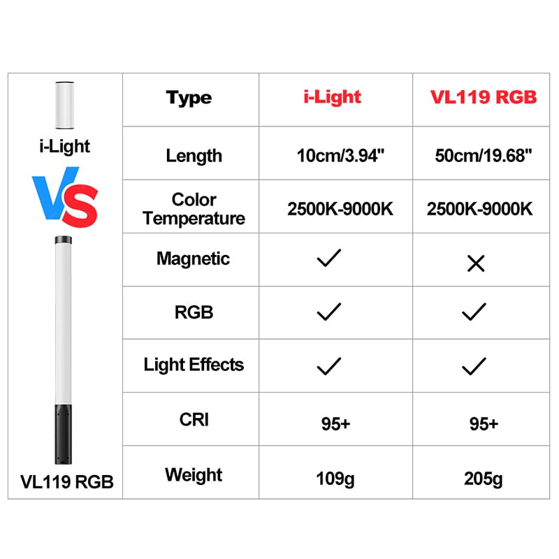 Ulanzi i-Light VL119 RGB Handheld Light Wand LED RGB Stick 2500-9000K Photography Lighting Magnetic Tube Light for Video Vlog 0 DailyAlertDeals
