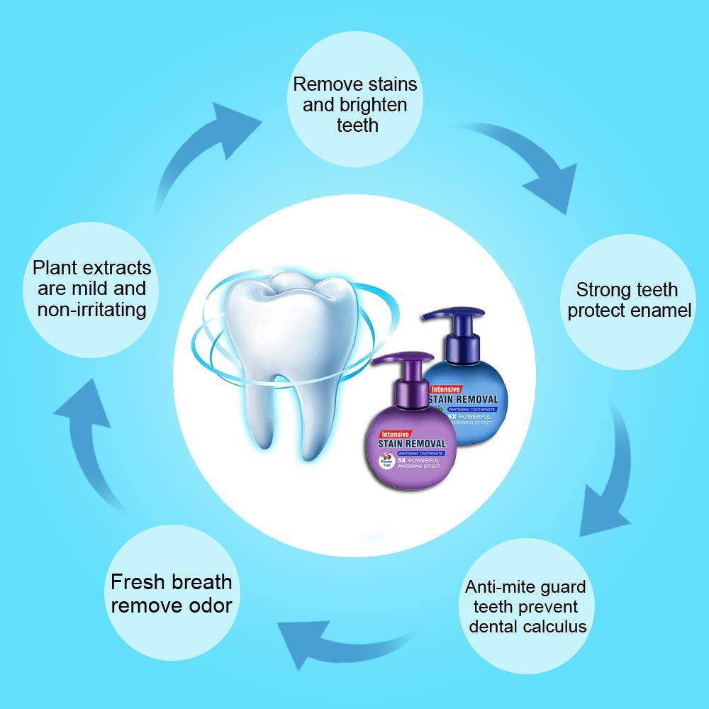 Teeth Whitening Soda Toothpaste Cleaning Stain Removal Fight Bleeding Gums Baking Dental Oral Care Bamboo Electric Toothbrush 0 DailyAlertDeals