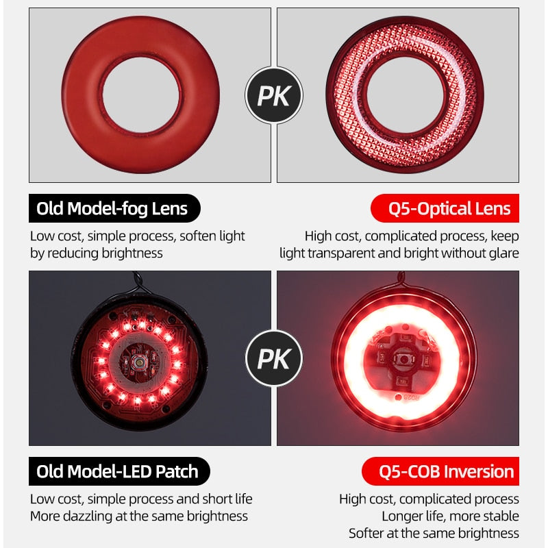 ROCKBROS Bicycle Smart Auto Brake Sensing Light IPx6 Waterproof LED Charging Cycling Taillight Bike Rear Light Accessories Q5 0 DailyAlertDeals