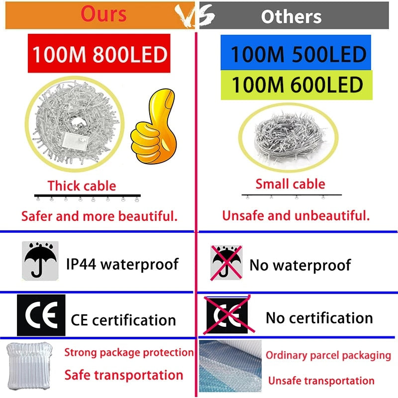 Fairy Lights 10M-100M Led String Garland Christmas Light Waterproof For Tree Home Garden Wedding Party Outdoor Indoor Decoration RGB LED Light String DailyAlertDeals