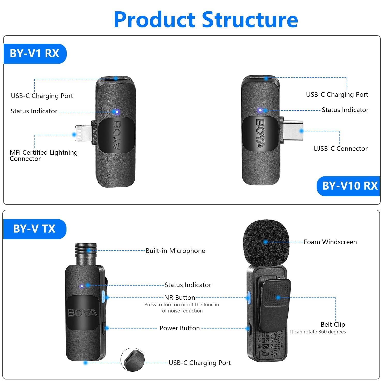 BOYA BY-V Professional Wireless Lavalier Mini Microphone for iPhone iPad Android Live Broadcast Gaming Recording Interview Vlog microphone for recording DailyAlertDeals
