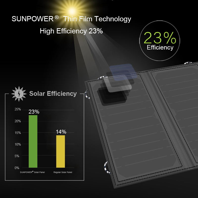 Portable Solar Charger Waterproof Solar Battery for Mobile Phone Outdoor Solar Panel 5V 21W Built-in 10000mAh Battery solar panel charger for phone DailyAlertDeals