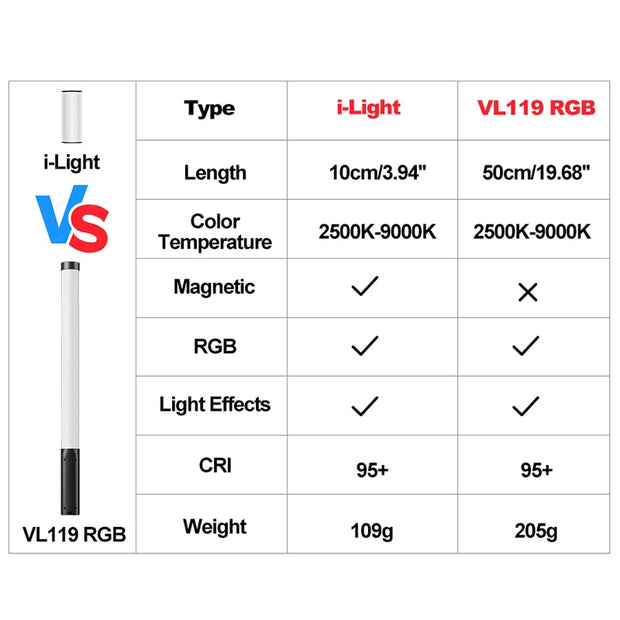 Ulanzi i-Light VL119 RGB Handheld Light Wand LED RGB Stick 2500-9000K Photography Lighting Magnetic Tube Light for Video Vlog 0 DailyAlertDeals   
