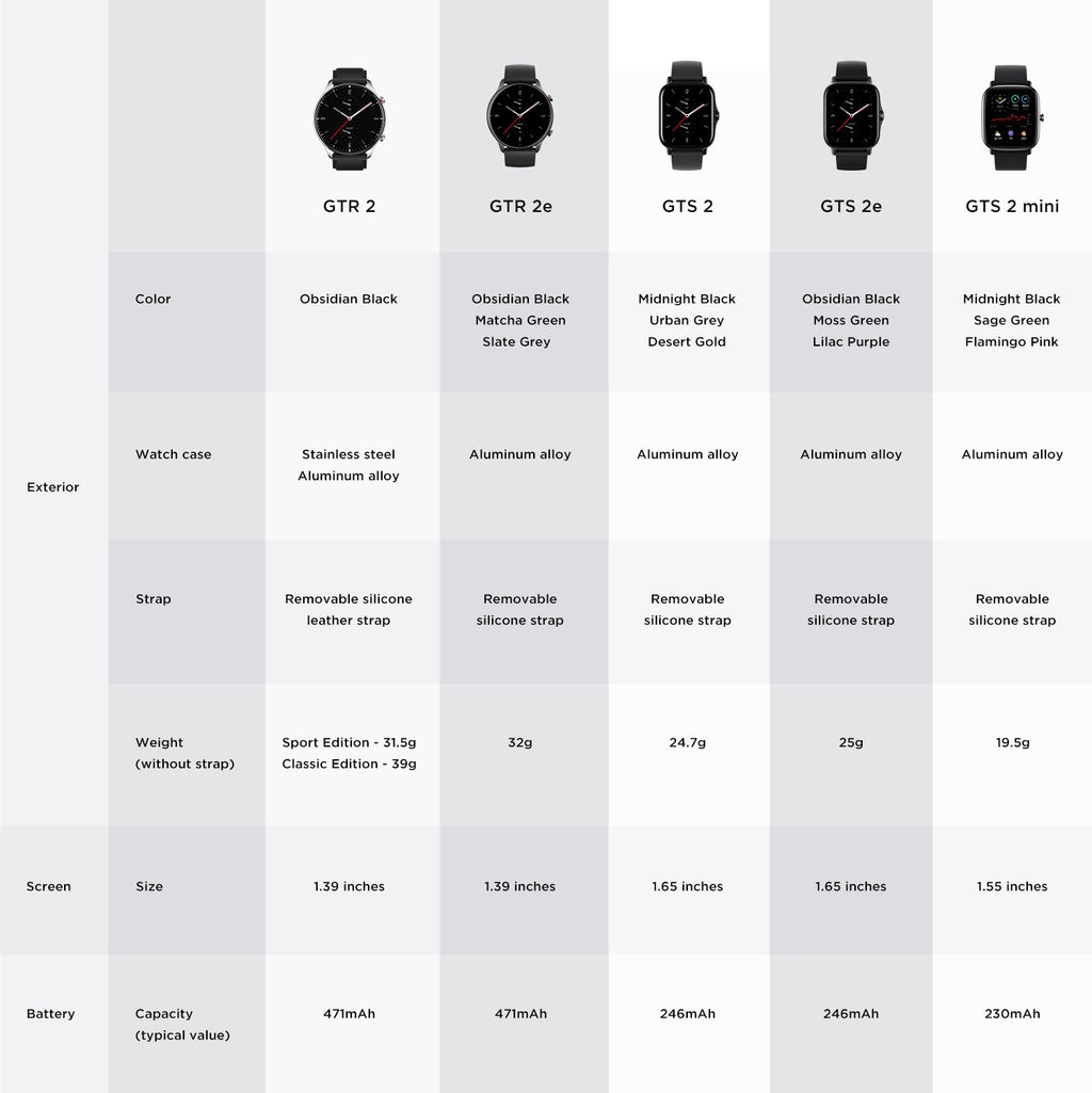Global Version Amazfit GTS 2 Mini GPS Smartwatch AMOLED Display 70 Sports Modes Sleep Monitoring SmartWatch For Android For iOS 0 DailyAlertDeals   