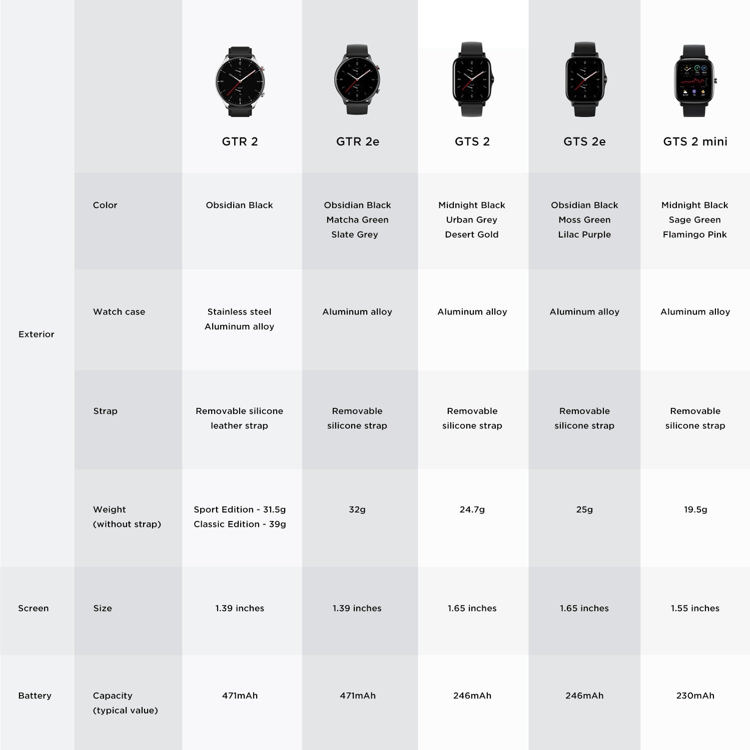 Global Version Amazfit GTS 2 Mini GPS Smartwatch AMOLED Display 70 Sports Modes Sleep Monitoring SmartWatch For Android For iOS 0 DailyAlertDeals   