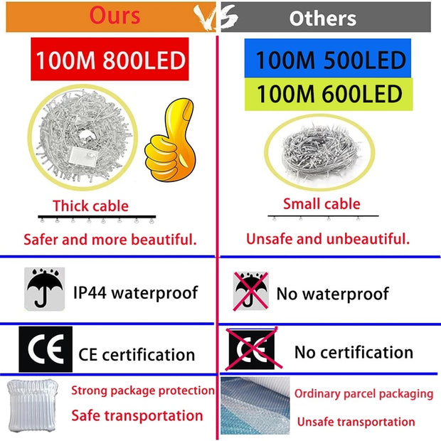Fairy Lights 10M-100M Led String Garland Christmas Light Waterproof For Tree Home Garden Wedding Party Outdoor Indoor Decoration RGB LED Light String DailyAlertDeals   
