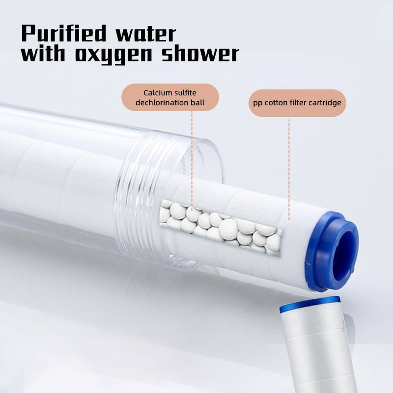 Double Sided Unique Shower Head Bathroom 3 Water Saving Filtration Round Rainfall Adjustable Nozzle Sprayer Double Sided Hand Shower DailyAlertDeals   