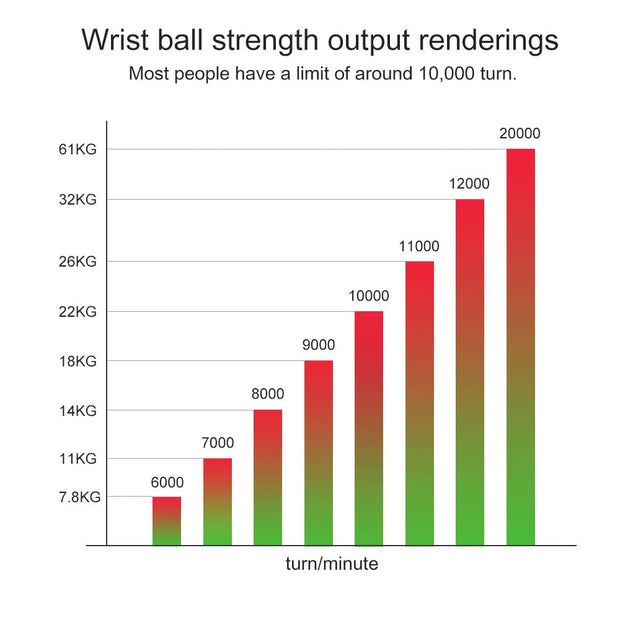 LED Gyroscopic Powerball Autostart Range Gyro Power Wrist Ball Arm Hand Muscle Force Trainer Fitness Equipment Powerball Wrist Ball Trainer LED Gyroscope DailyAlertDeals   