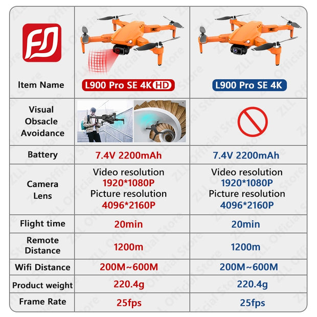 L900 PRO SE 4K HD Dual Camera Drone Visual Obstacle Avoidance Brushless Motor GPS 5G WIFI RC Dron Professional FPV Quadcopter Camera Drone DailyAlertDeals   